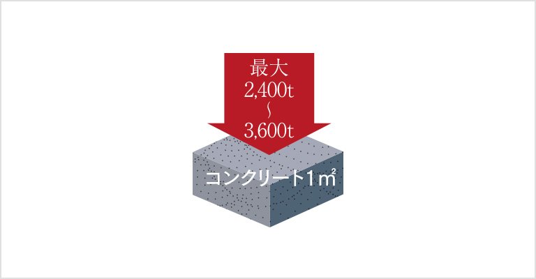 耐久性の高いコンクリート