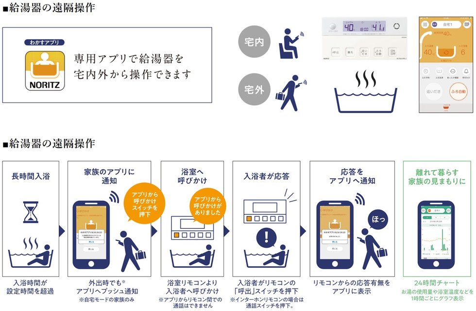 帰宅の時間を有効活用!スマートフォンで給湯器を操作できます