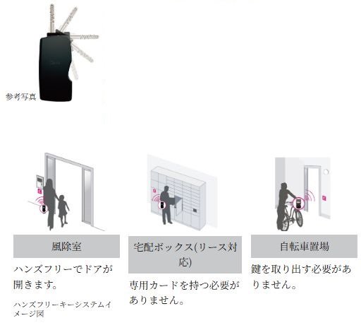 ハンズフリーキーシステム