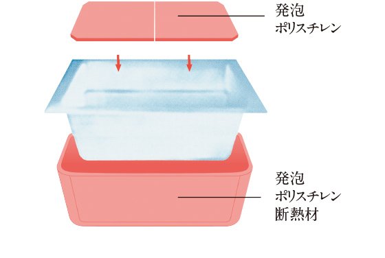 保温浴槽