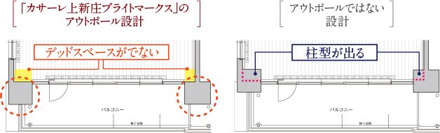 アウトポール設計
