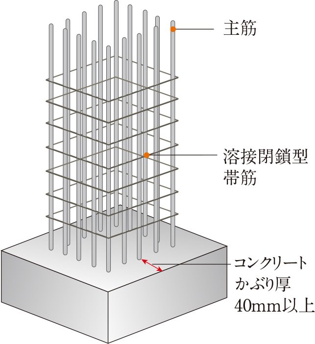溶接閉鎖型帯筋