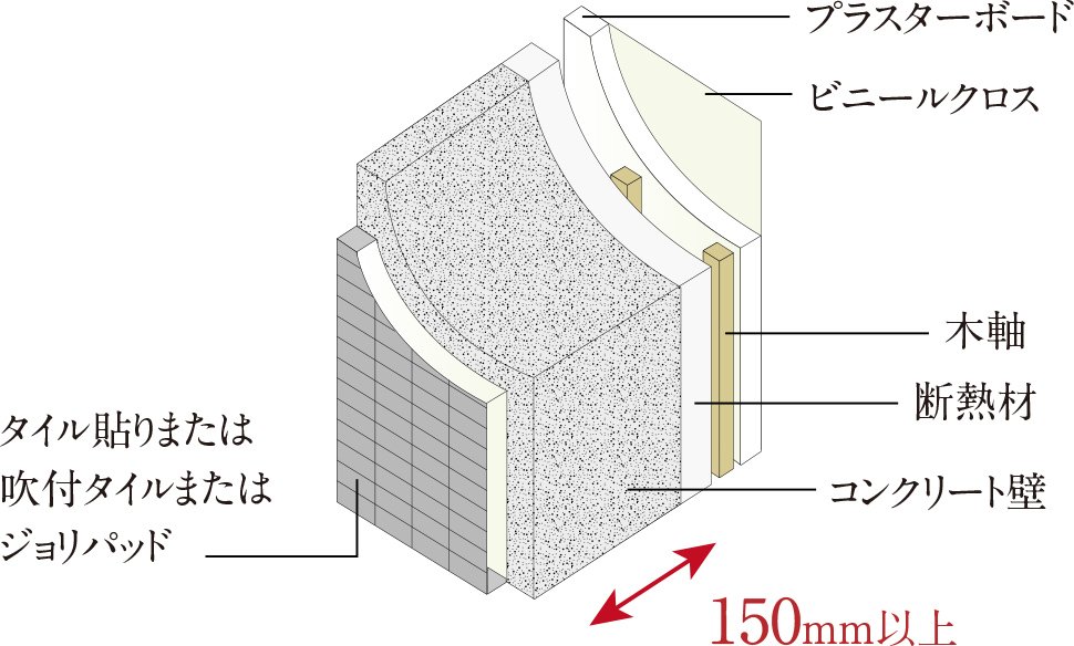 遮音性と断熱性に配慮した外壁構造