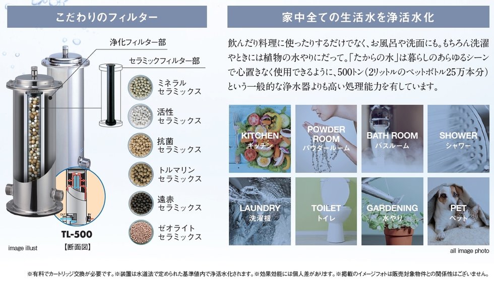 家中すべての生活水を浄活水化
たからの水