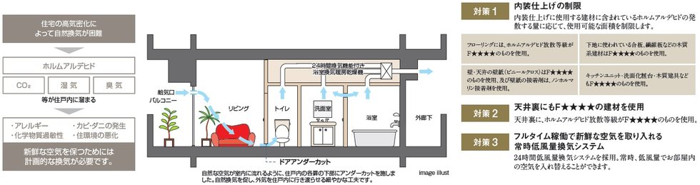24時間換気システム
