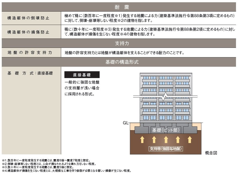 構造安定に関する基礎知識