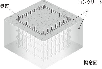 コンクリート