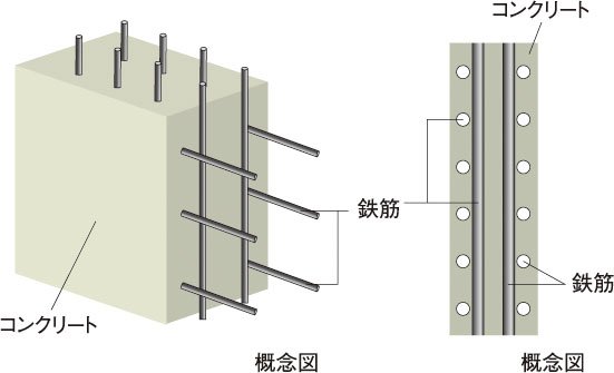 耐力壁