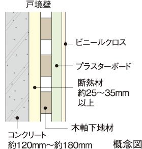 外壁（室内側仕上）