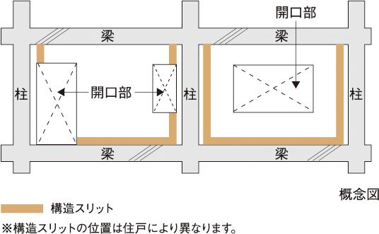 構造スリット