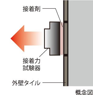 外壁タイルの引張り試験