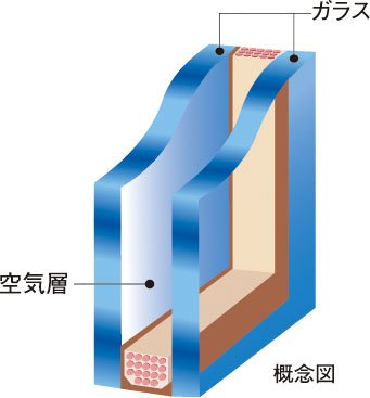 断熱性の高い複層ガラス
