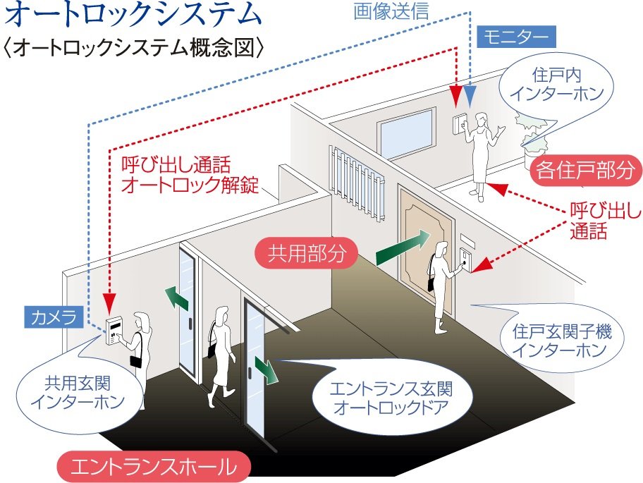 24時間体制の防犯システム