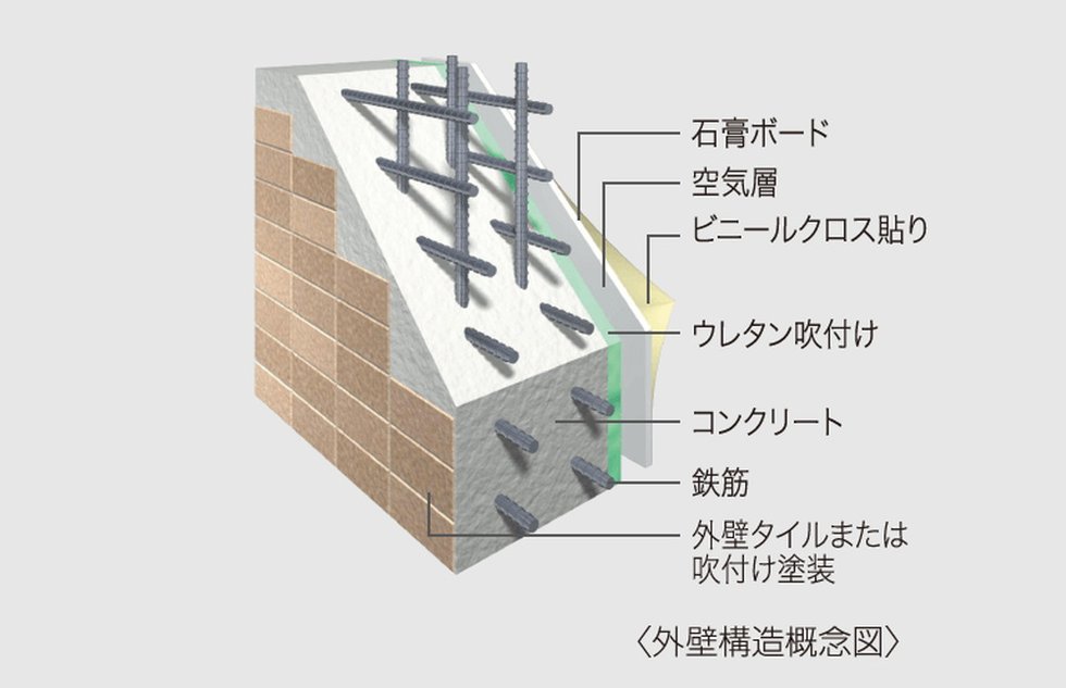 外壁構造