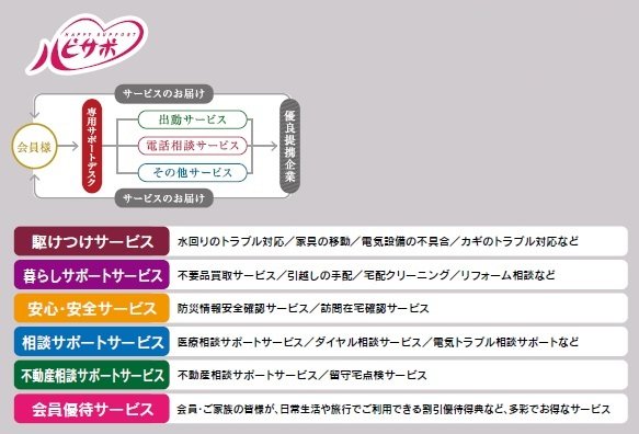 快適マンションライフの安心コンシェルジュ
HAPPY SUPPORT