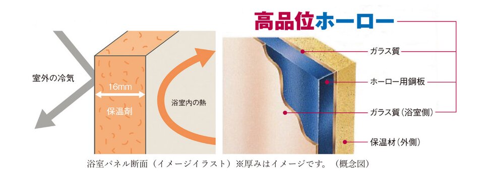 ホーロークリーンパネル