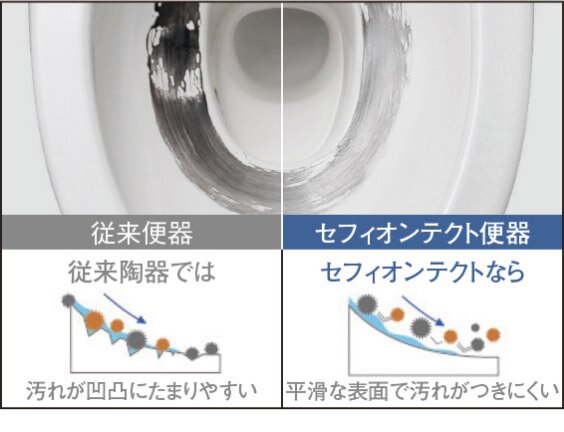 セフィオンテクト