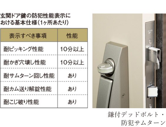 鎌付デッドボルト・防犯サムターン
