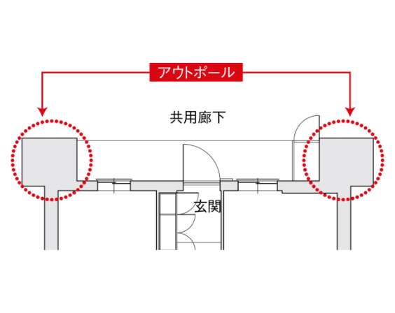 アウトポール設計