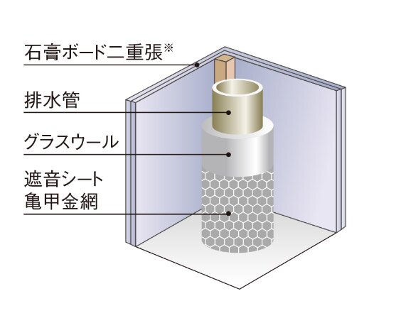 パイプスペース