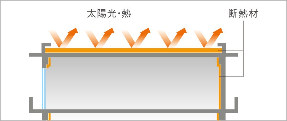 屋上を断熱材で覆う外断熱工法