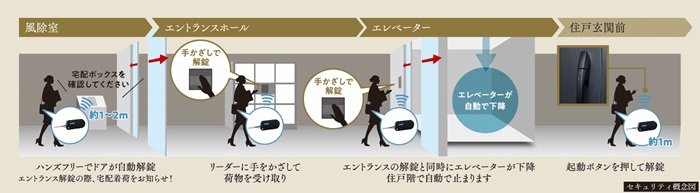 カバンやポケットに入れているだけ。快適・安心をアシスト。