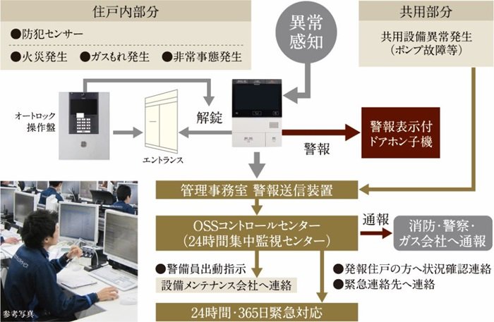 大阪ガスセキュリティサービス