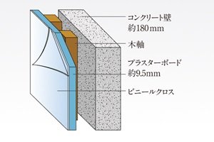 二重壁