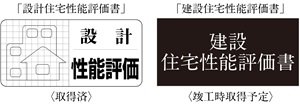 大切な資産の鑑定書
2つの「住宅性能評価書」