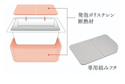 保温浴槽