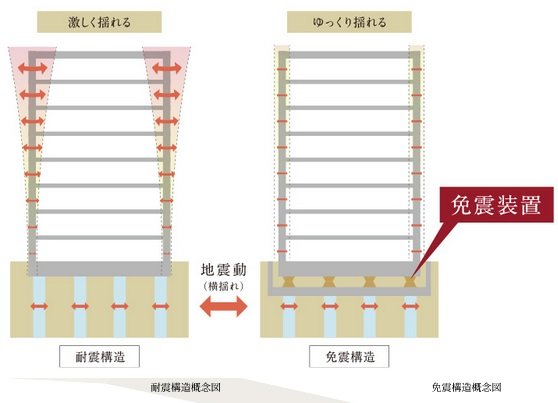 安心を未来へとつなぐ免震構造のレジデンス