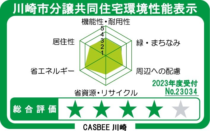 川崎市分譲共同住宅環境性能表示