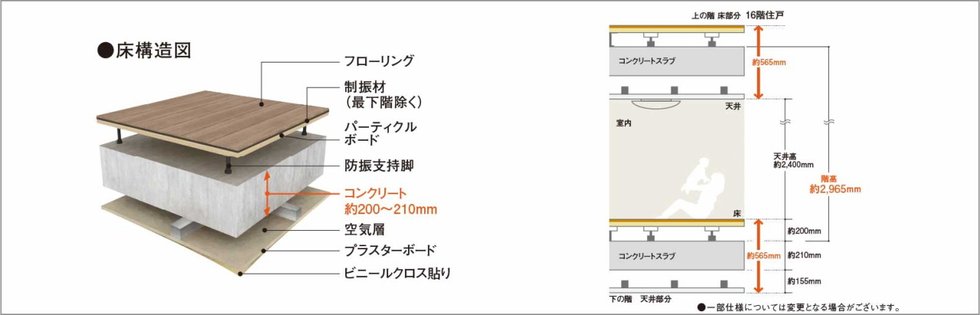 二重床・二重天井