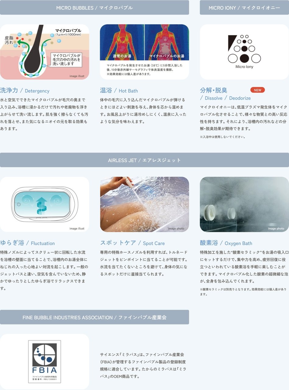 毎日の入浴にマイクロバブルの力を
「たからのミラバス」