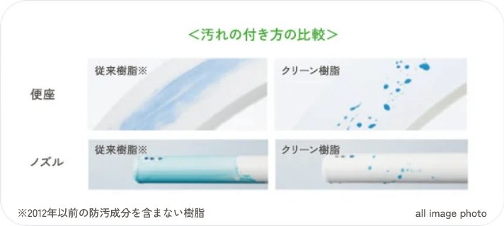 クリーン樹脂