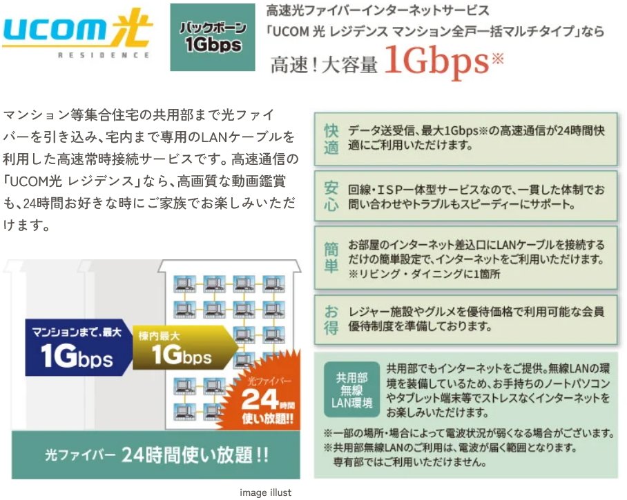 UCOM光