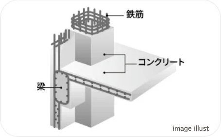 鉄筋コンクリート構造(RC構造)
