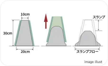 コンクリートスランプ試験