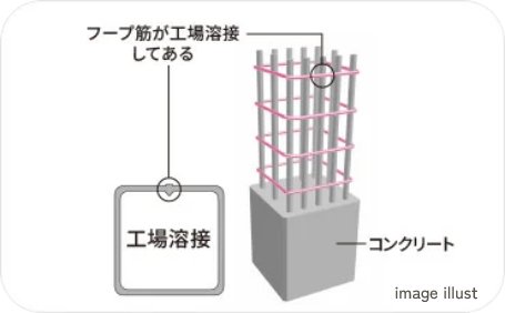 溶接閉鎖型フープ筋