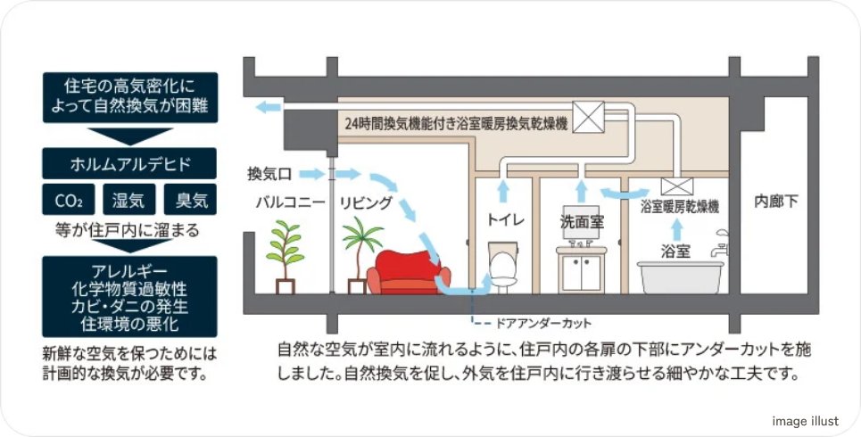 24時間換気システム