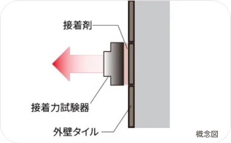 外壁タイルの引張り試験