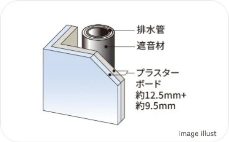 遮音対策