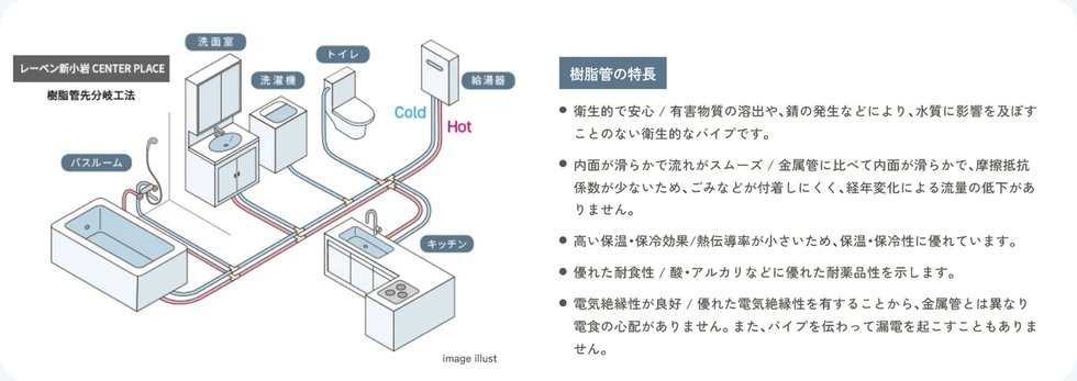 給水・給湯配管（樹脂管先分岐工法）