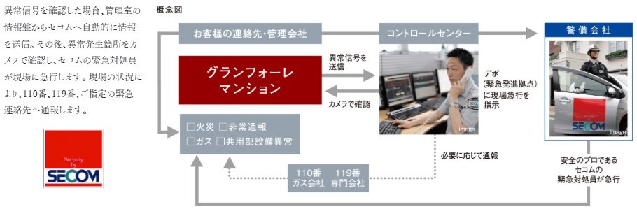 安心な暮らしを24時間・365日見守るセコムのセキュリティシステム