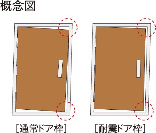 対震ドア枠