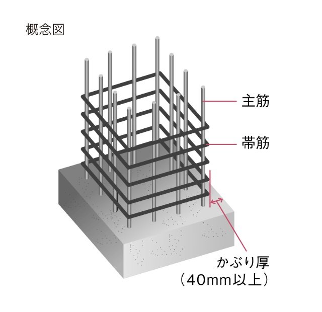 かぶり厚
