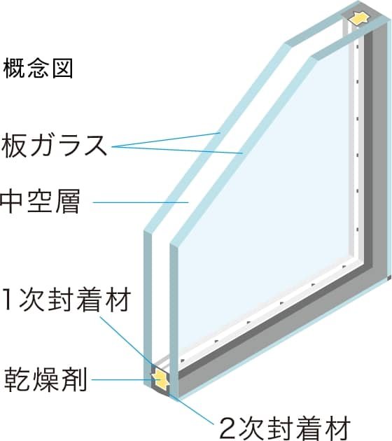 断熱に優れたペアガラス（複層ガラス）