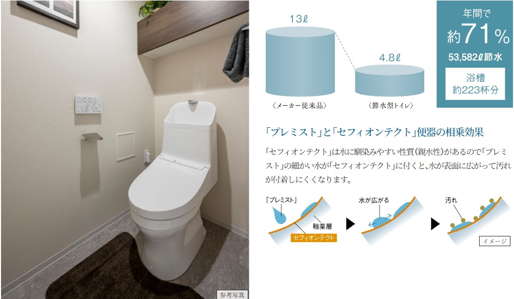 充実機能を装備した節水型トイレ