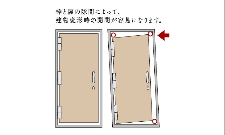 対震枠