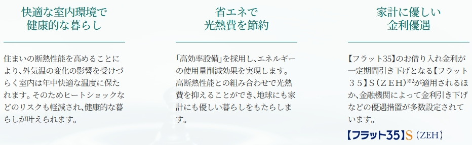 ZEH-M Orientedのメリット